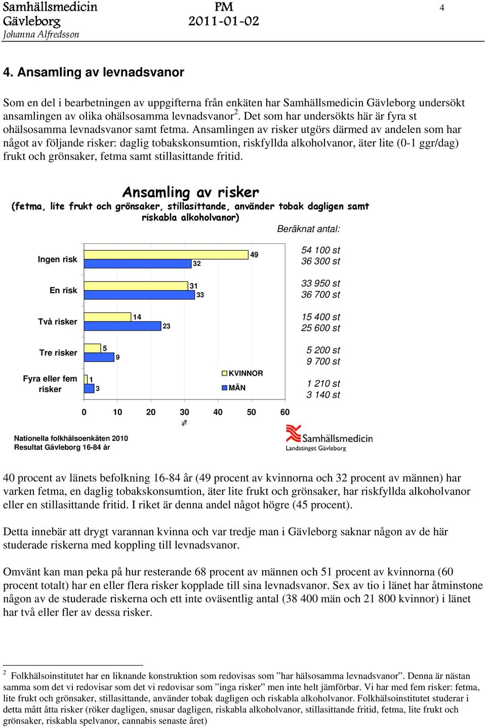 Det som har undersökts här är fyra st ohälsosamma levnadsvanor samt fetma.