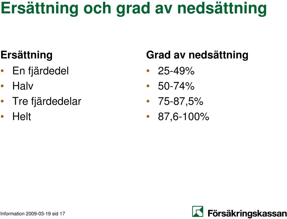 fjärdedelar Helt Grad av nedsättning