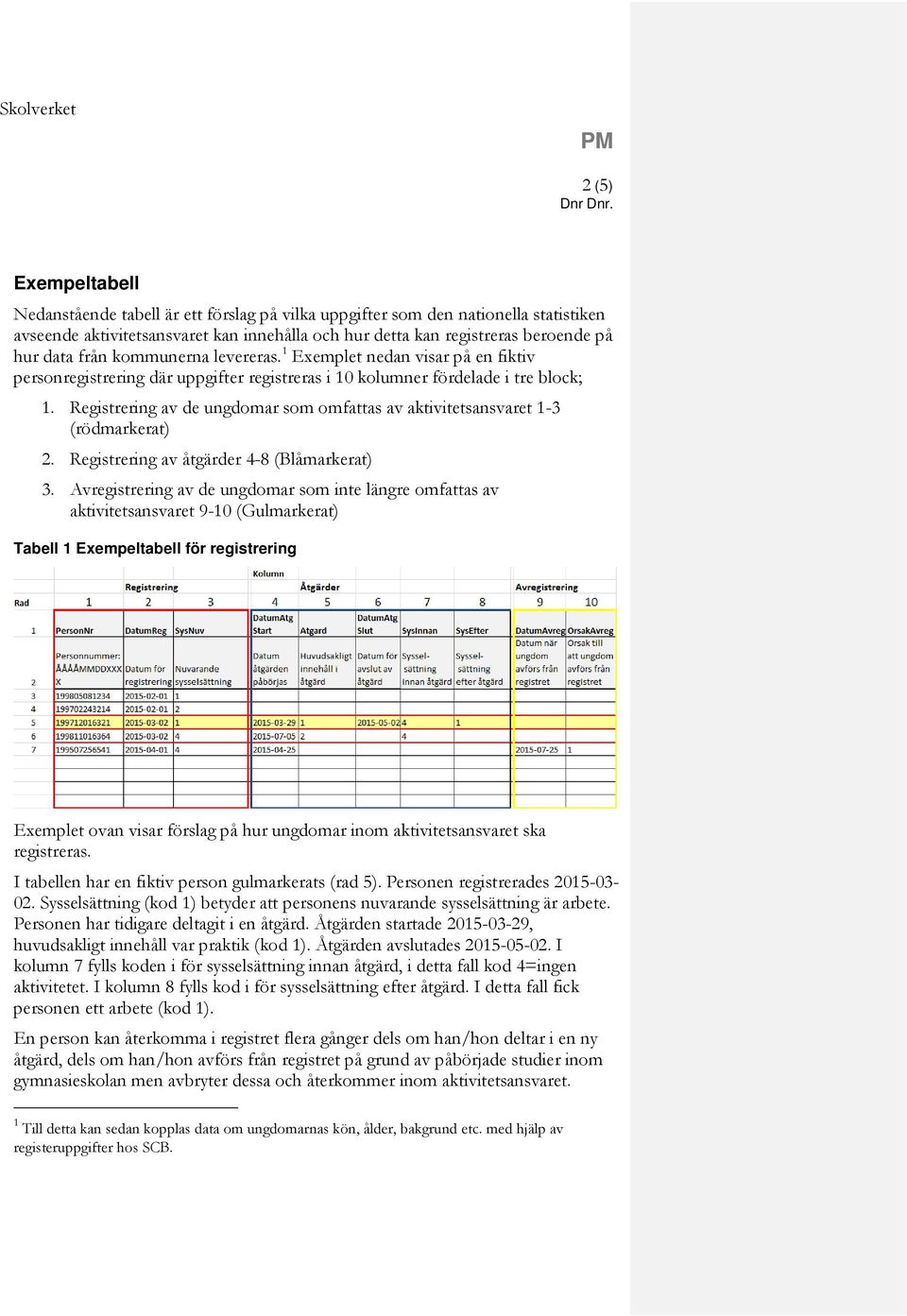 Registrering av de ungdomar som omfattas av aktivitetsansvaret 1-3 (rödmarkerat) 2. Registrering av åtgärder 4-8 (Blåmarkerat) 3.