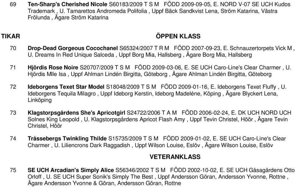 Schnauzertorpets Vick M, U. Dreams In Red Unique Salceda, Uppf Borg Mia, Hallsberg, Ägare Borg Mia, Hallsberg 71 Hjördis Rose Noire S20707/2009 T S M FÖDD 2009-03-06, E.