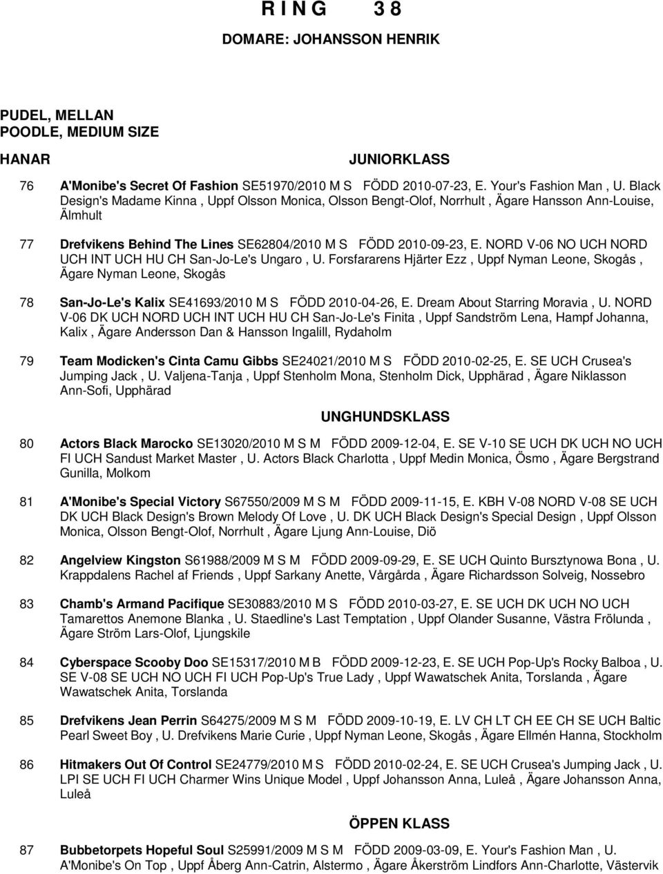 NORD V-06 NO UCH NORD UCH INT UCH HU CH San-Jo-Le's Ungaro, U. Forsfararens Hjärter Ezz, Uppf Nyman Leone, Skogås, Ägare Nyman Leone, Skogås 78 San-Jo-Le's Kalix SE41693/2010 M S FÖDD 2010-04-26, E.