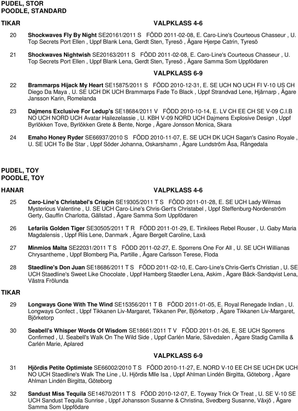 Top Secrets Port Ellen, Uppf Blank Lena, Gerdt Sten, Tyresö, Ägare Samma Som Uppfödaren VALPKLASS 6-9 22 Brammarps Hijack My Heart SE15875/2011 S FÖDD 2010-12-31, E.