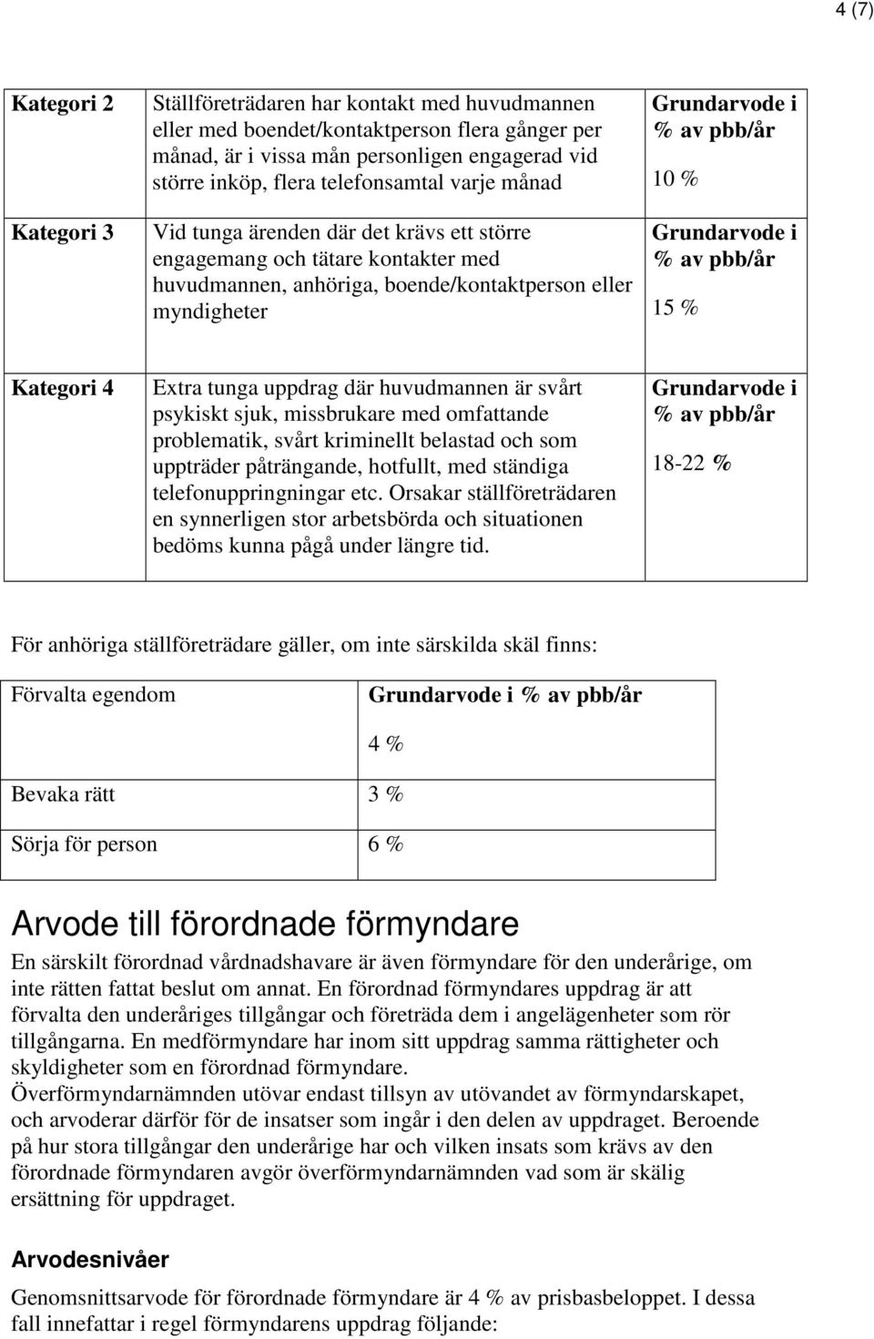 uppdrag där huvudmannen är svårt psykiskt sjuk, missbrukare med omfattande problematik, svårt kriminellt belastad och som uppträder påträngande, hotfullt, med ständiga telefonuppringningar etc.