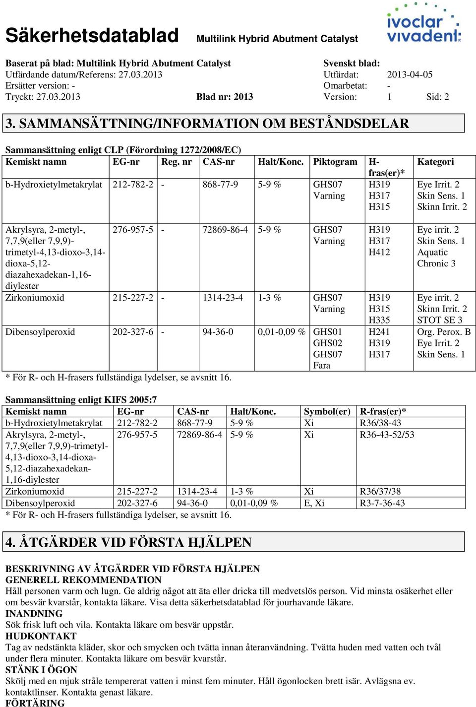 Piktogram H bhydroxietylmetakrylat 2127822 868779 59 % GHS07 Varning fras(er)* H319 H317 H315 Kategori Eye Irrit. 2 Skin Sens. 1 Skinn Irrit.