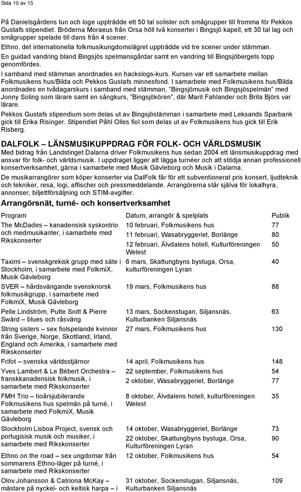 Ethno, det internationella folkmusikungdomslägret uppträdde vid tre scener under stämman. En guidad vandring bland Bingsjös spelmansgårdar samt en vandring till Bingsjöbergets topp genomfördes.