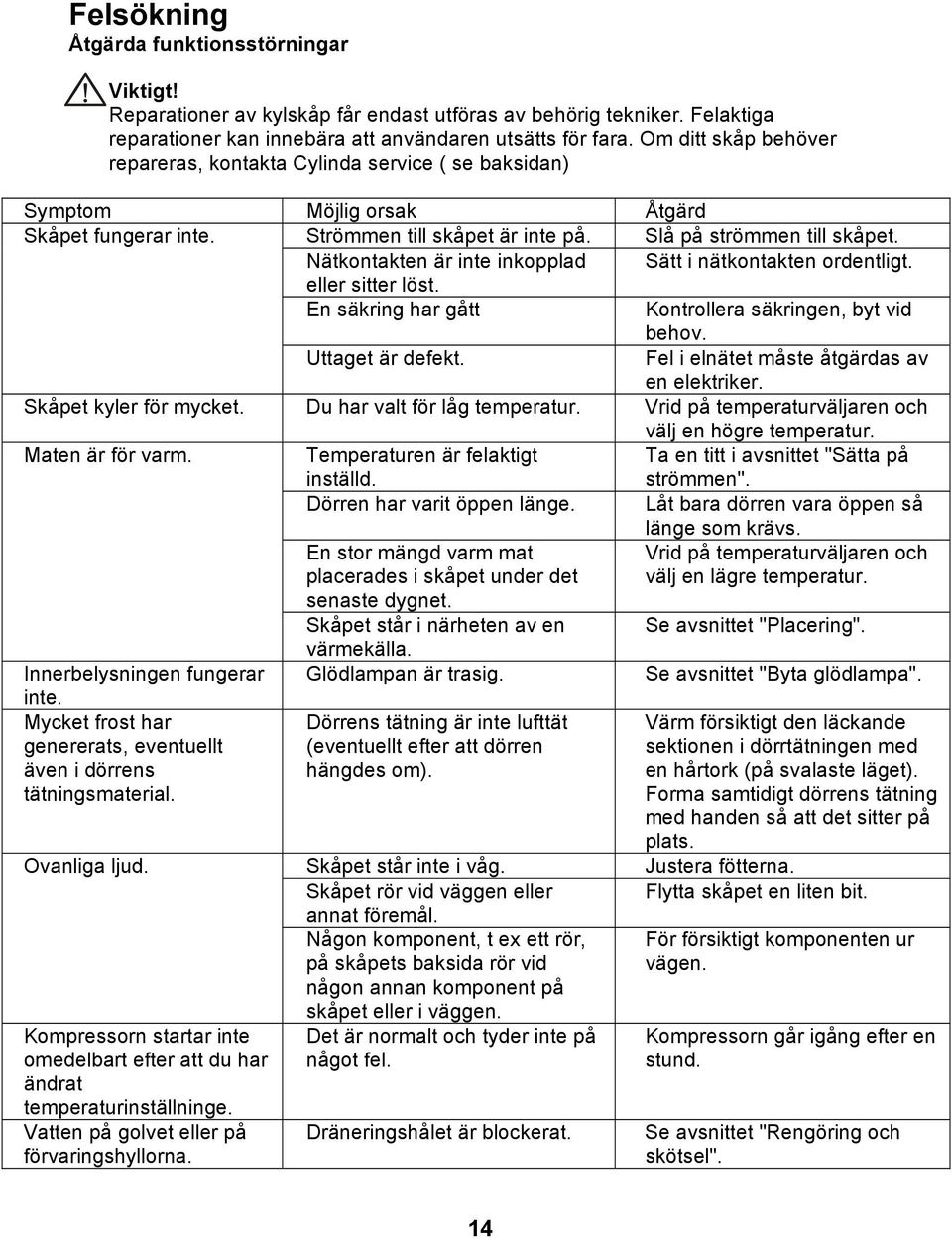 Nätkontakten är inte inkopplad Sätt i nätkontakten ordentligt. eller sitter löst. En säkring har gått Kontrollera säkringen, byt vid behov. Uttaget är defekt.