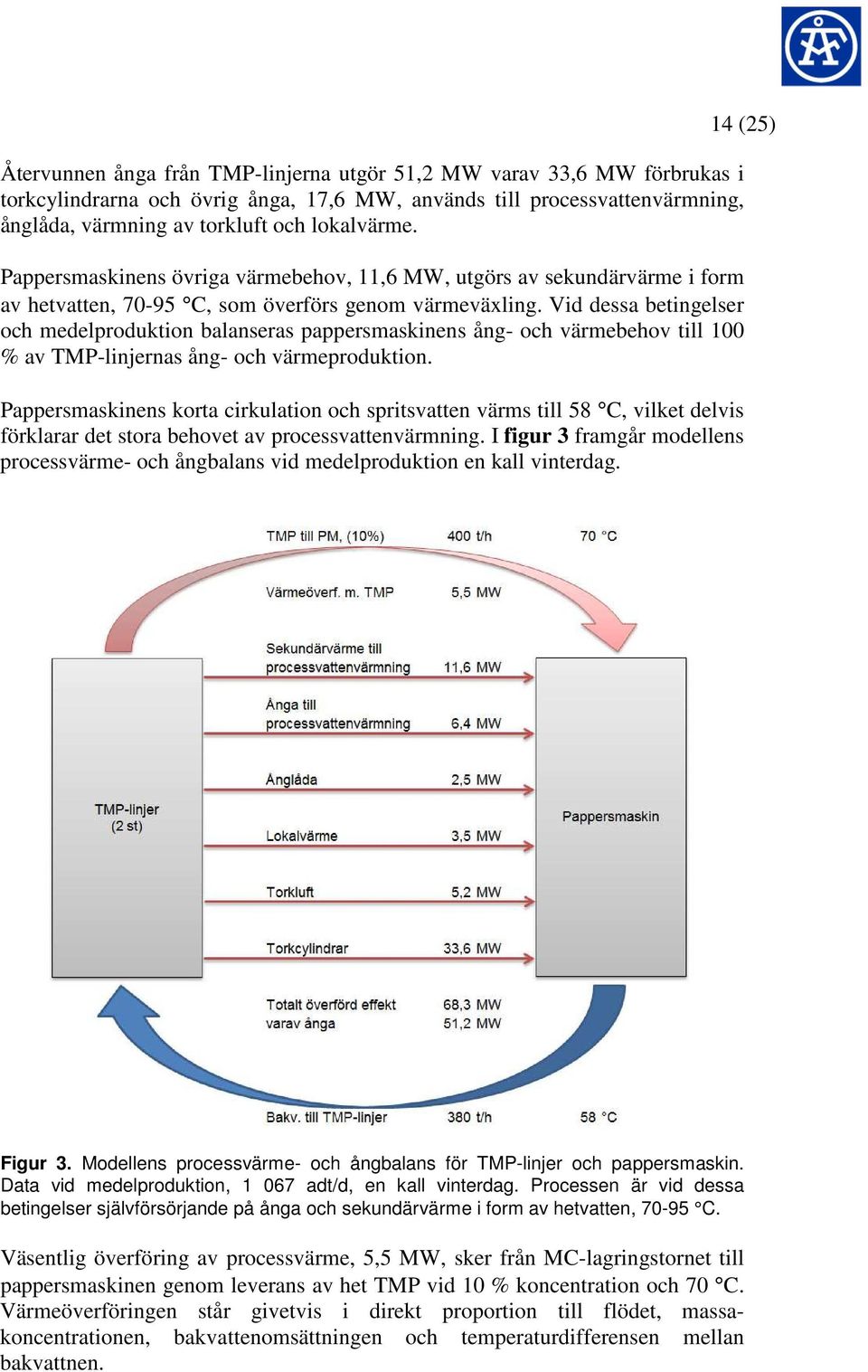 Vid dessa betingelser och medelproduktion balanseras pappersmaskinens ång- och värmebehov till 100 % av TMP-linjernas ång- och värmeproduktion.