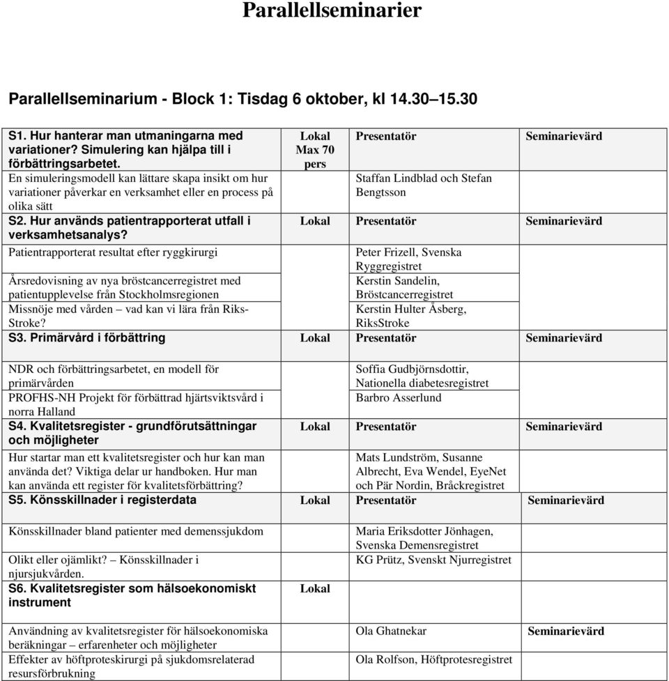 Patientrapporterat resultat efter ryggkirurgi Max 70 Staffan Lindblad och Stefan Bengtsson Peter Frizell, Svenska Ryggregistret Årsredovisning av nya bröstcancerregistret med patientupplevelse från