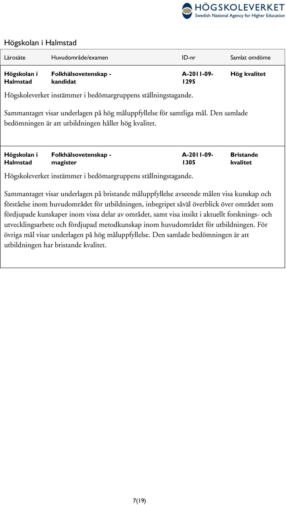 Högskolan i Halmstad Folkhälsovetenskap - magister Högskoleverket instämmer i bedömargruppens ställningstagande.