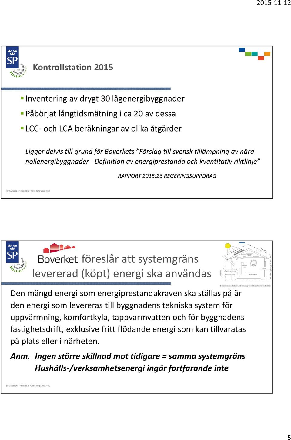 användas Den mängd energi som energiprestandakraven ska ställas på är den energi som levereras till byggnadens tekniska system för uppvärmning, komfortkyla, tappvarmvatten och för byggnadens