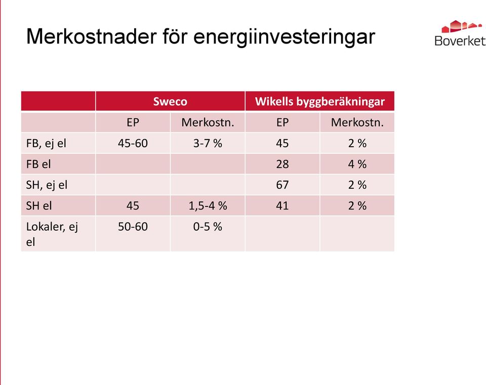 EP Merkostn.