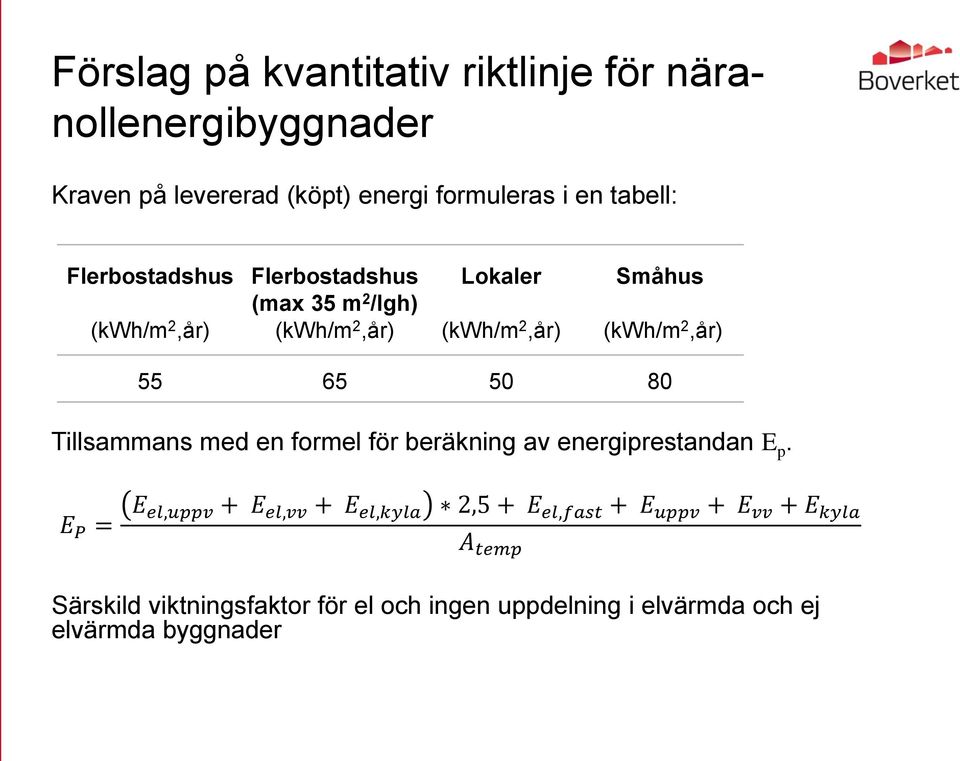 50 80 Tillsammans med en formel för beräkning av energiprestandan E p.