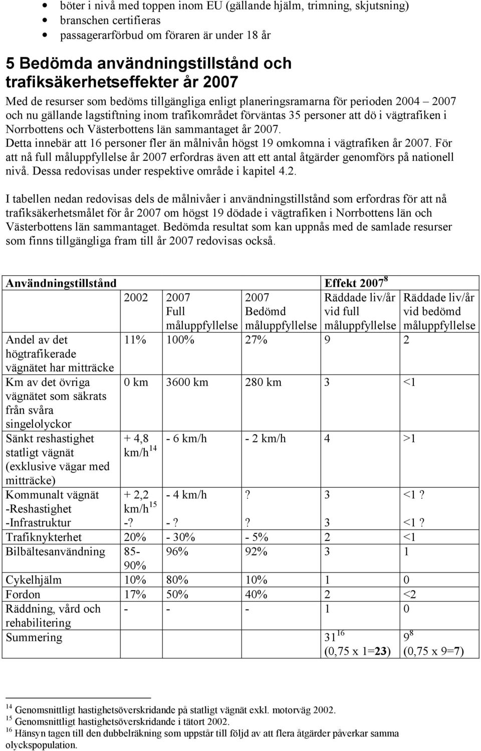 och Västerbottens län sammantaget år 2007. Detta innebär att 16 personer fler än målnivån högst 19 omkomna i vägtrafiken år 2007.