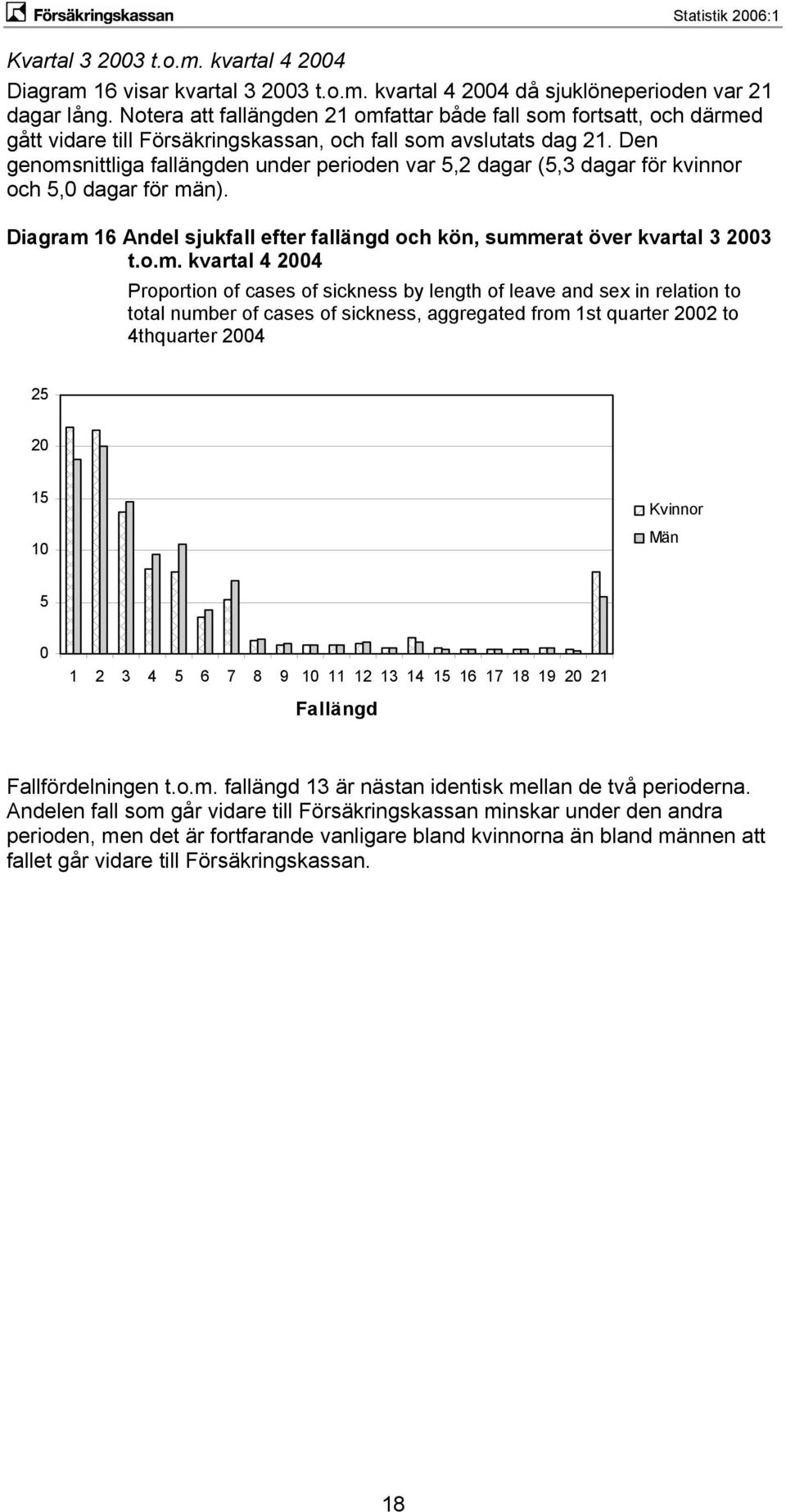 Den genoms