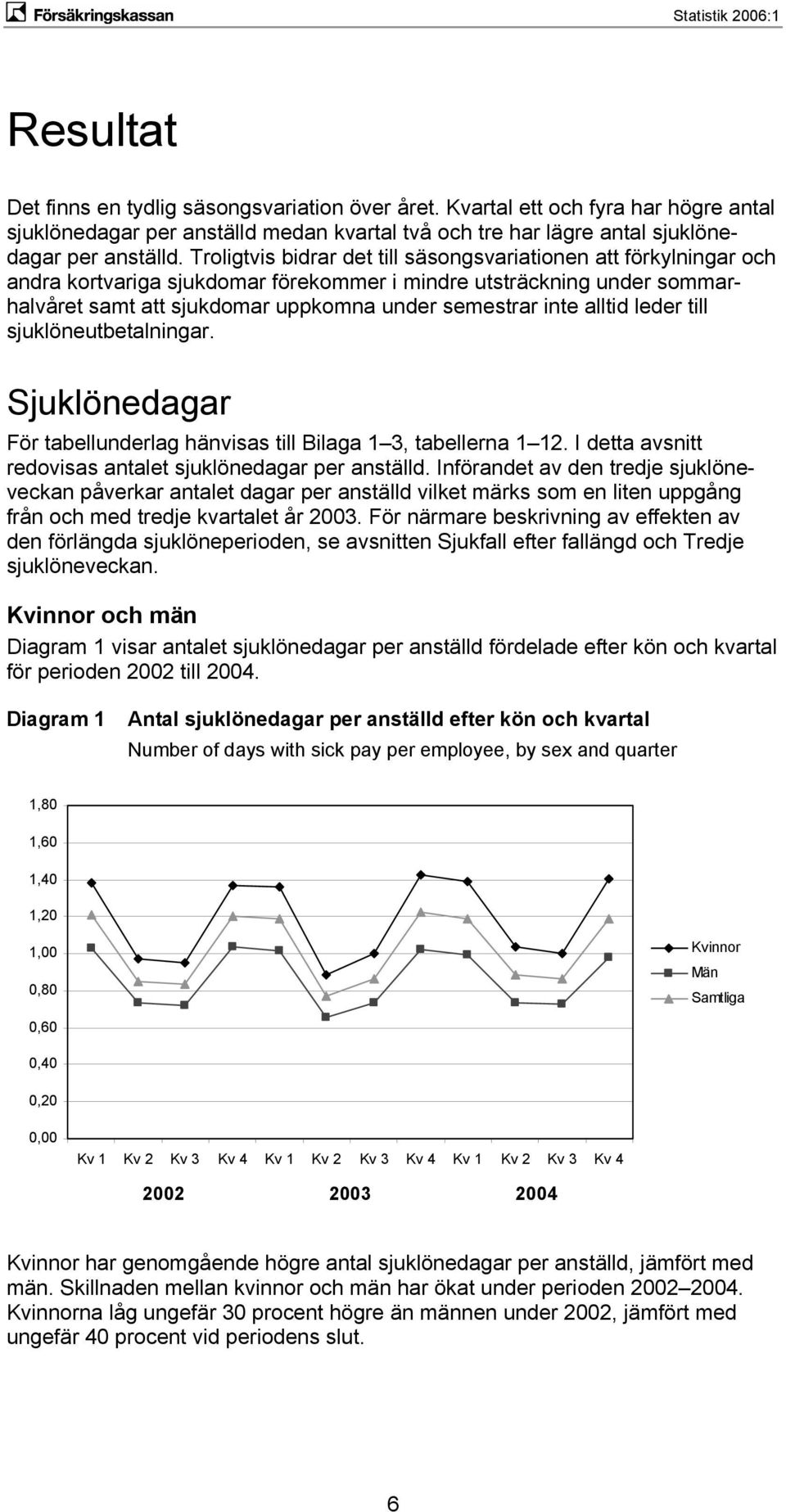 alltid leder till sjuklöneutbetalningar. Sjuklönedagar För tabellunderlag hänvisas till Bilaga 1 3, tabellerna 1 12. I detta avsnitt redovisas antalet sjuklönedagar per anställd.