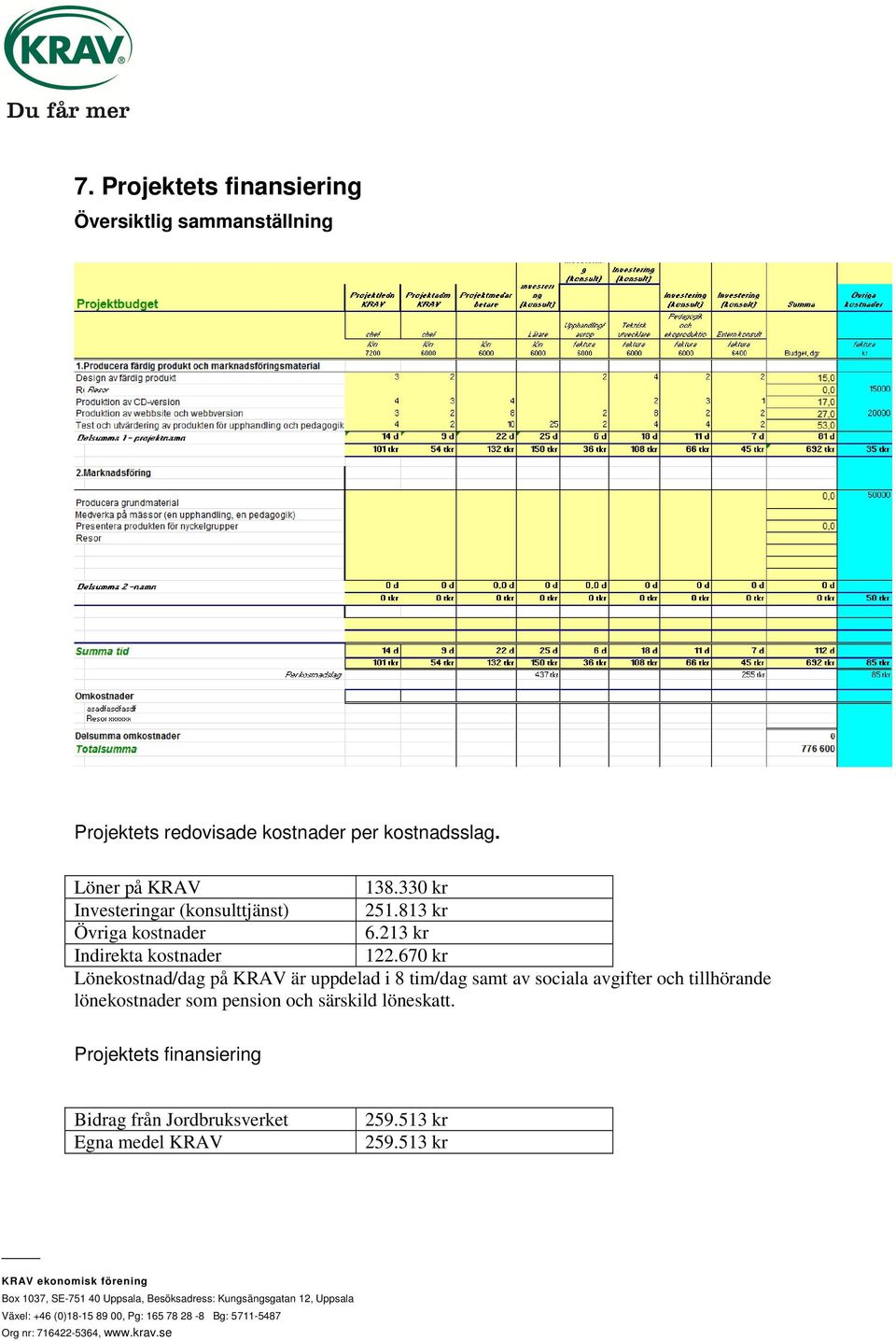 213 kr Indirekta kostnader 122.