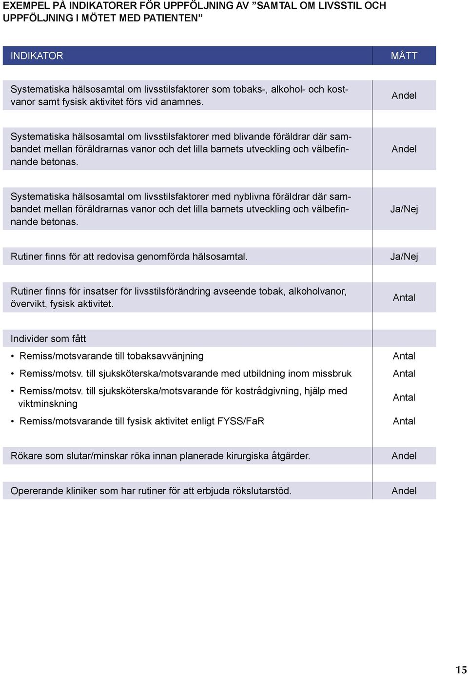 Andel Systematiska hälsosamtal om livsstilsfaktorer med blivande föräldrar där sambandet mellan föräldrarnas vanor och det lilla barnets utveckling och välbefinnande betonas.