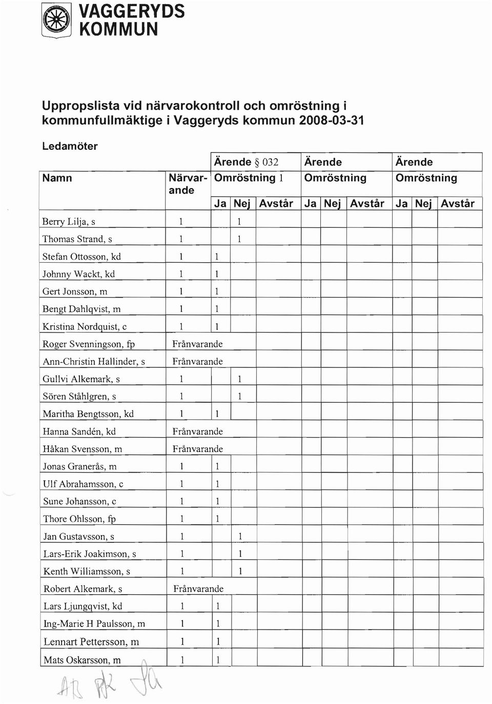 1 Roger Svenningson, fp Ann-Christin Hallinder, s Frånvarande Frånvarande Gullvi Alkemark, s l l Sören Ståhlgren, s l l Maritha Bengtsson, kd 1 1 Hanna Sanden, kd Håkan Svensson, m Frånvarande