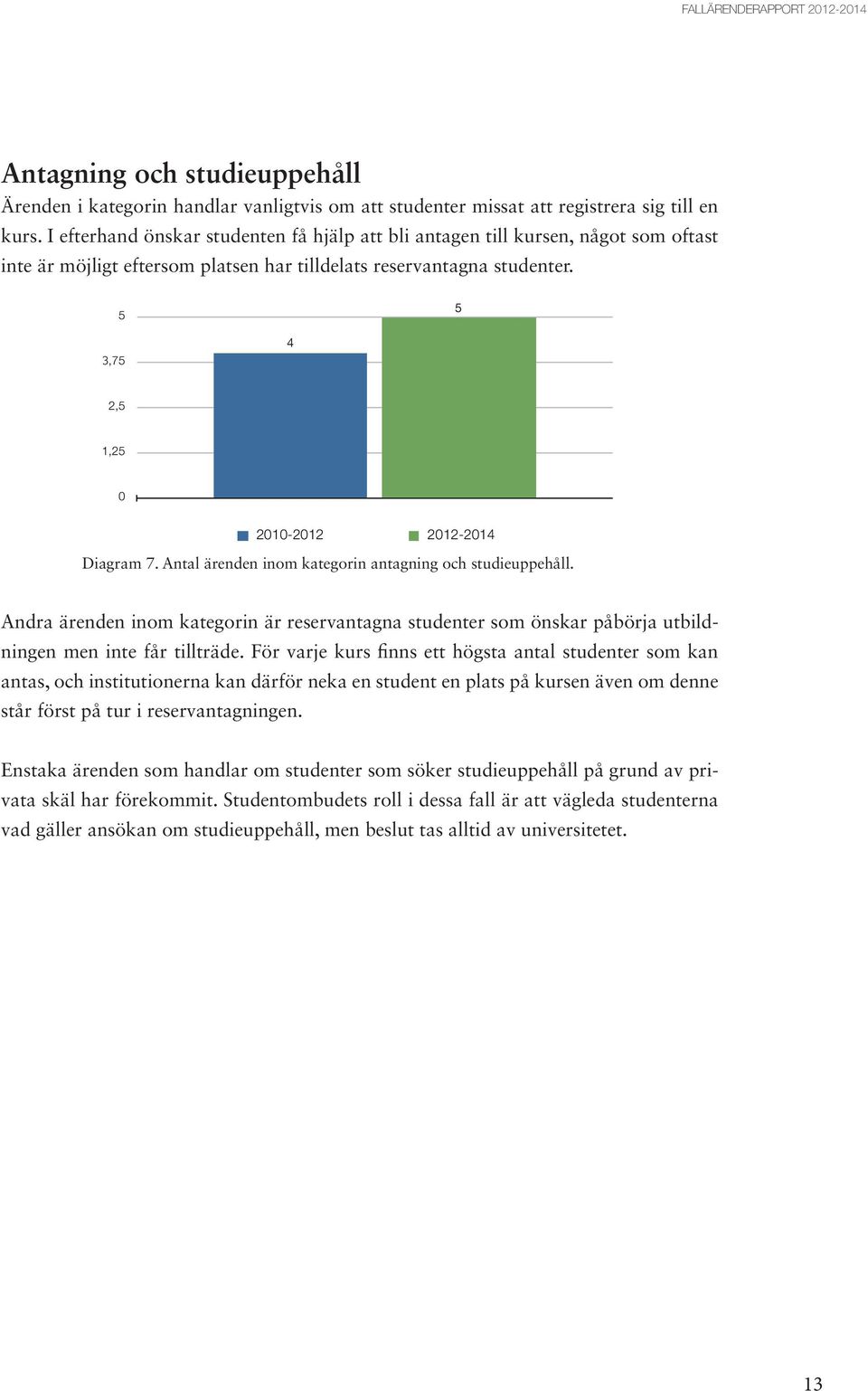 5 5 3,75 4 2,5 1,25 0 2010-2012 2012-2014 Diagram 7. Antal ärenden inom kategorin antagning och studieuppehåll.