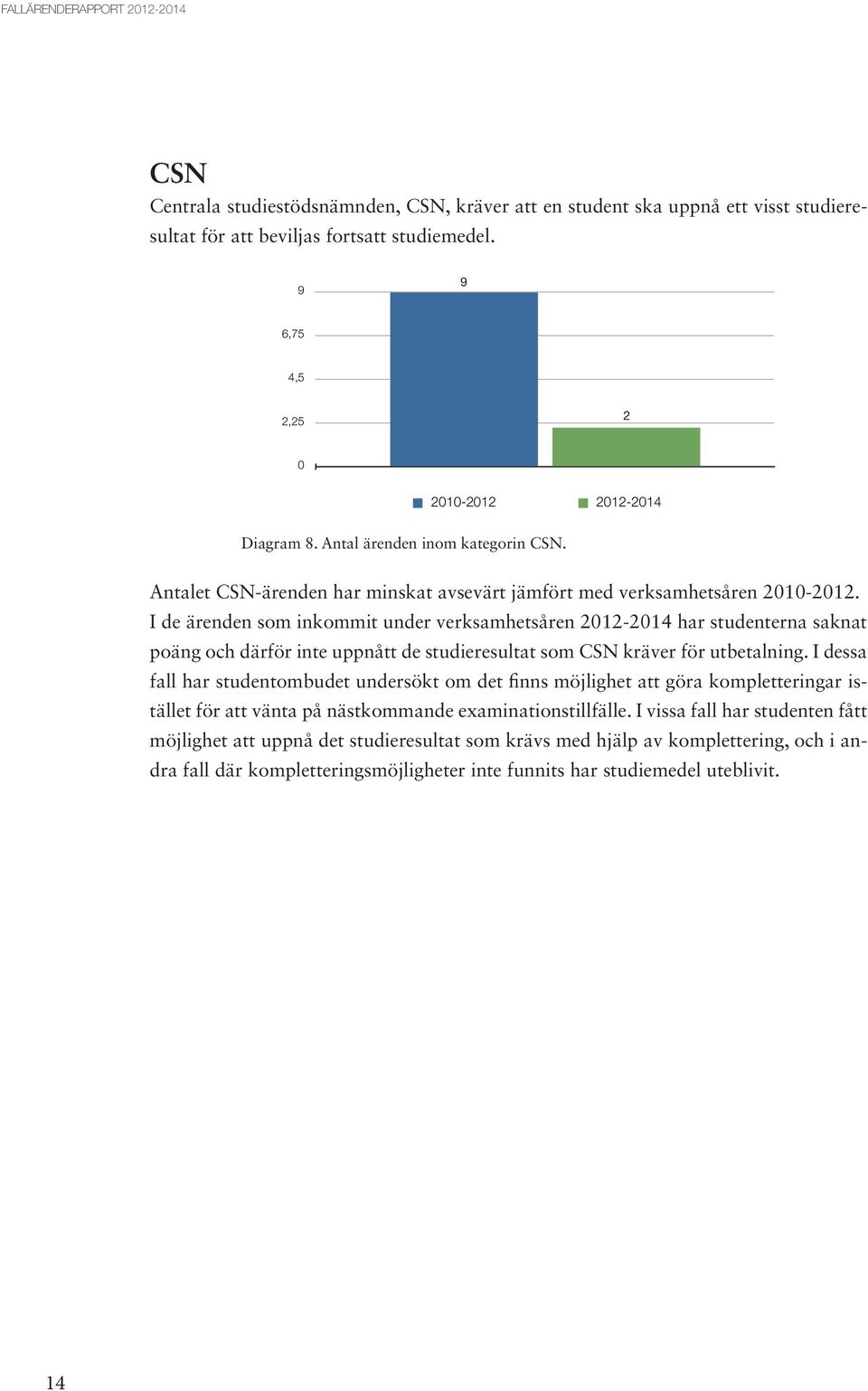 I de ärenden som inkommit under verksamhetsåren 2012-2014 har studenterna saknat poäng och därför inte uppnått de studieresultat som CSN kräver för utbetalning.