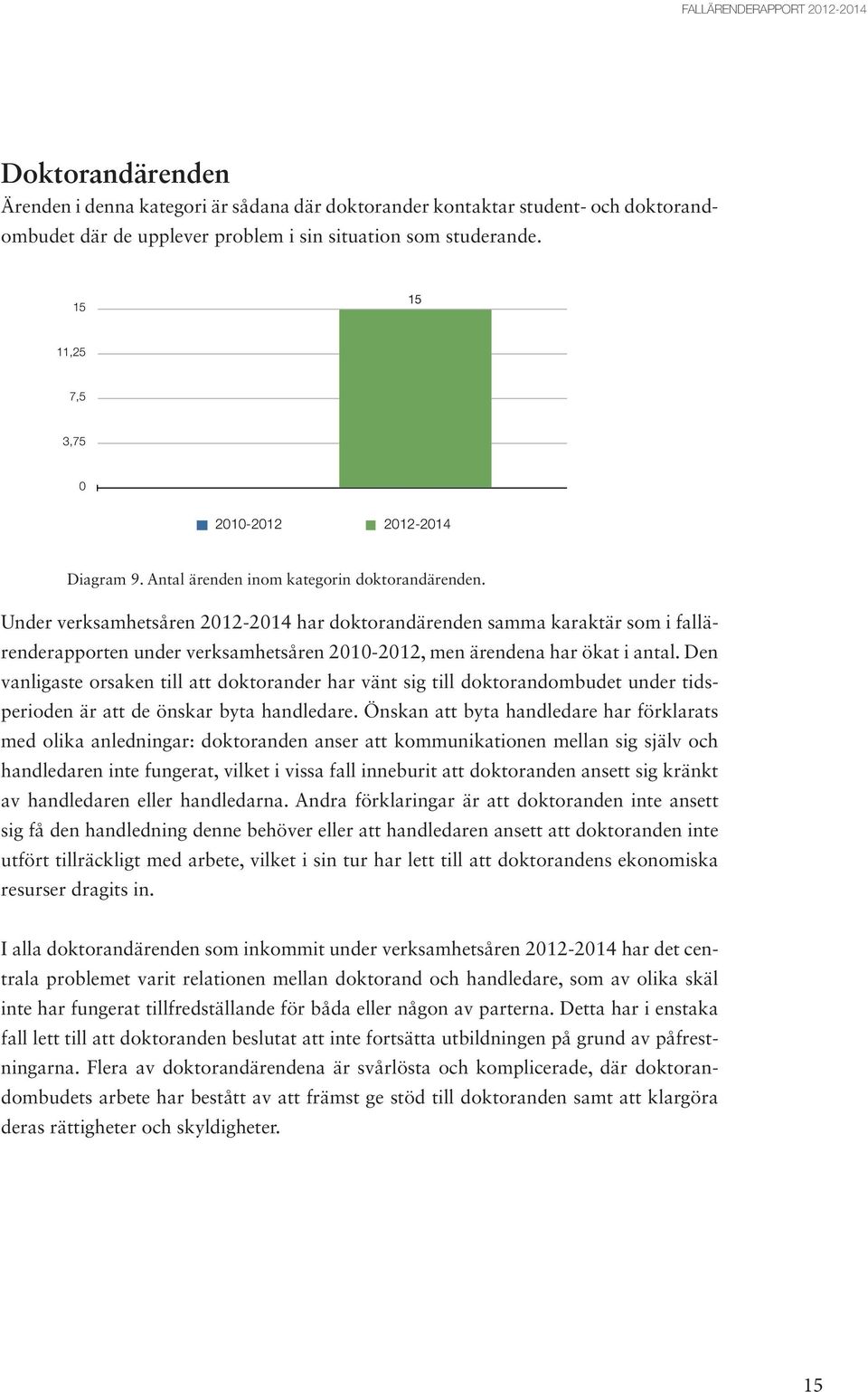 15 15 11,25 7,5 3,75 0 2010-2012 2012-2014 Diagram 9. Antal ärenden inom kategorin doktorandärenden.