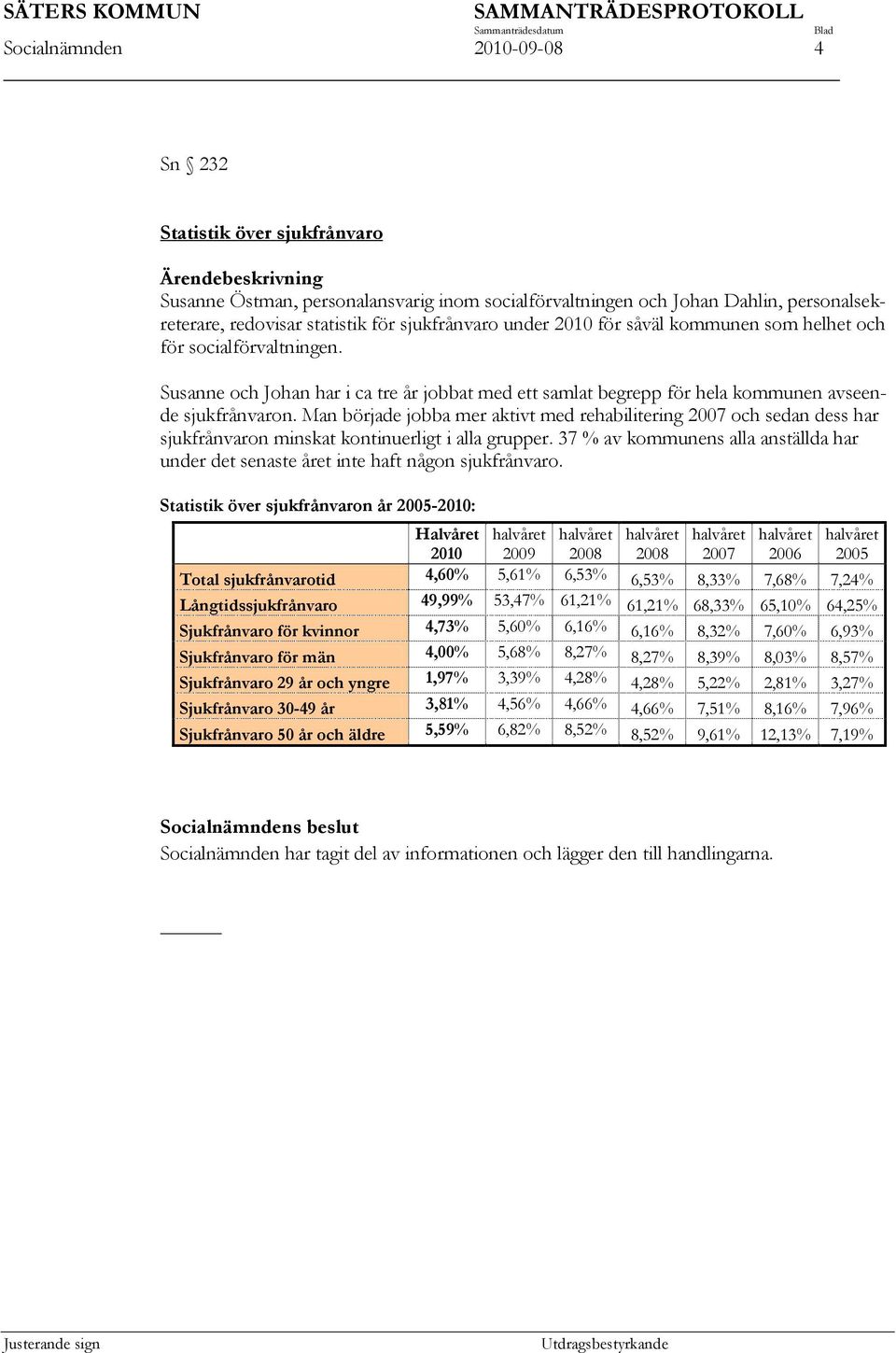 Man började jobba mer aktivt med rehabilitering 2007 och sedan dess har sjukfrånvaron minskat kontinuerligt i alla grupper.