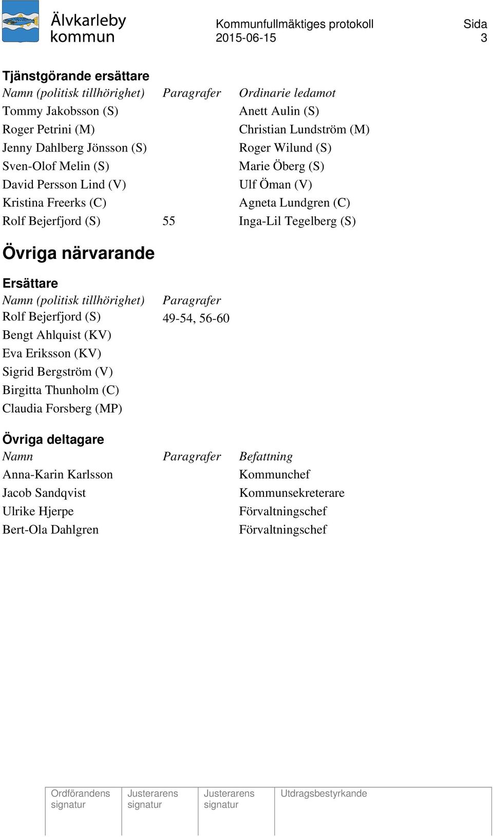 Övriga närvarande Ersättare Namn (politisk tillhörighet) Paragrafer Rolf Bejerfjord (S) 49-54, 56-60 Bengt Ahlquist (KV) Eva Eriksson (KV) Sigrid Bergström (V) Birgitta Thunholm (C)