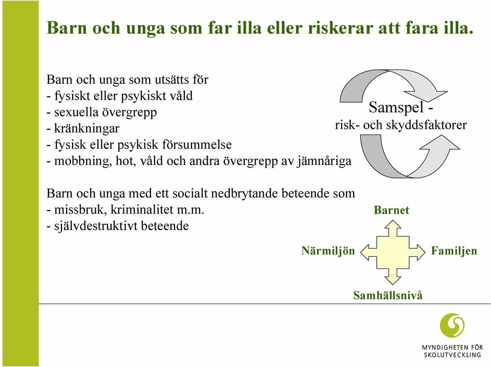 eller psykisk försummelse - mobbning, hot, våld och andra övergrepp av jämnåriga Samspel - risk- och