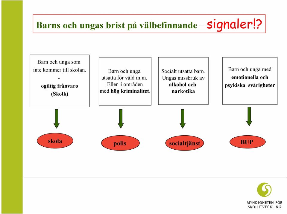 - ogiltig frånvaro (Skolk) Barn och unga utsatta för våld m.