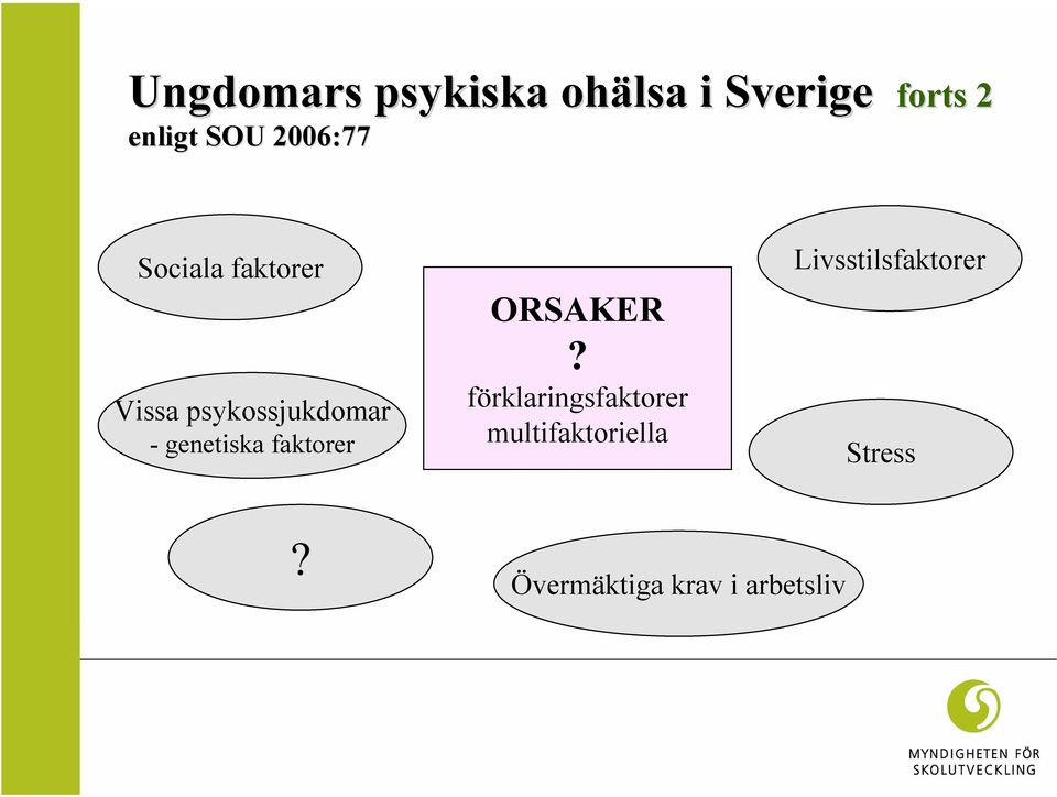 genetiska faktorer ORSAKER?