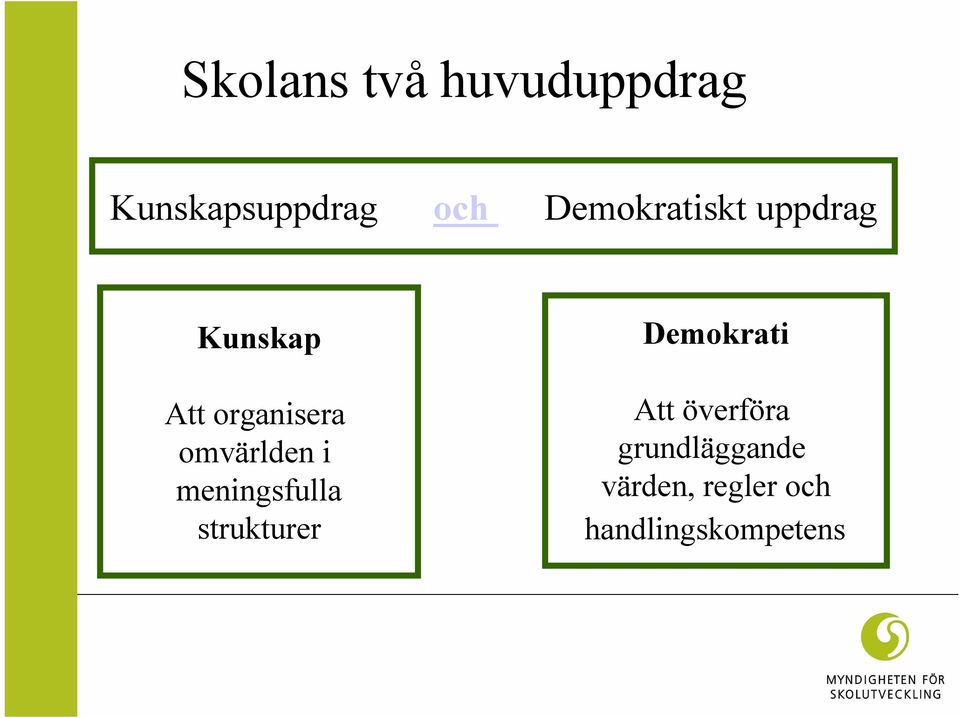 omvärlden i meningsfulla strukturer Demokrati Att