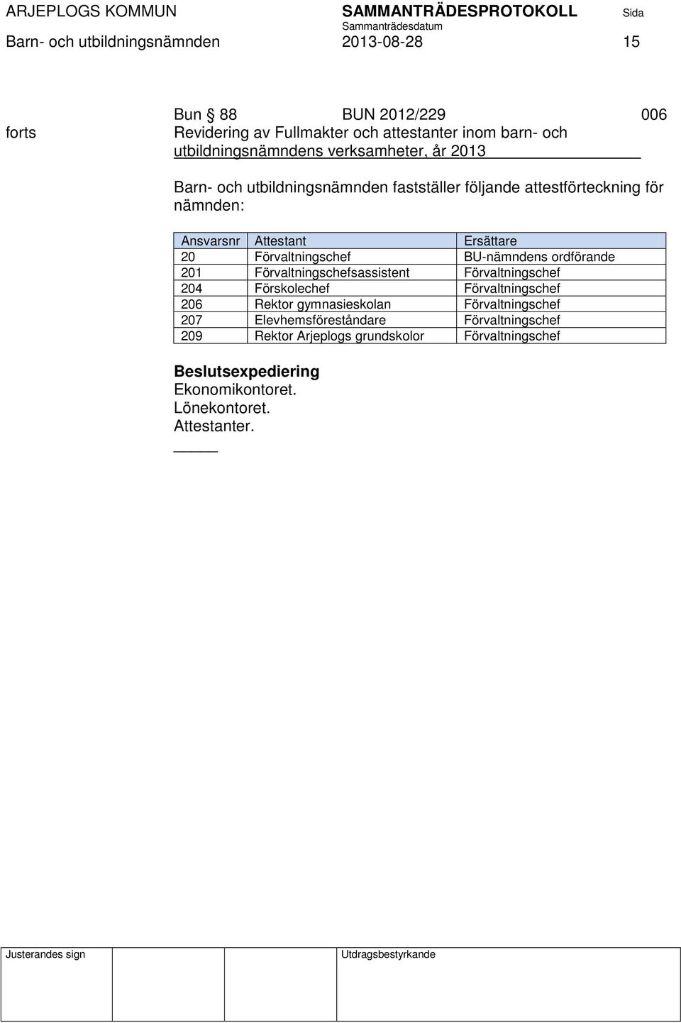 Ersättare 20 Förvaltningschef BU-nämndens ordförande 201 Förvaltningschefsassistent Förvaltningschef 204 Förskolechef Förvaltningschef 206 Rektor