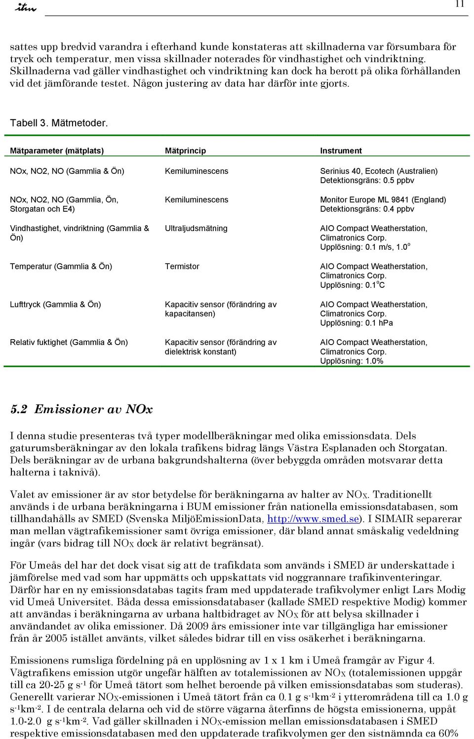 Mätparameter (mätplats) Mätprincip Instrument NOx, NO2, NO (Gammlia & Ön) Kemiluminescens Serinius 4, Ecotech (Australien) Detektionsgräns:.