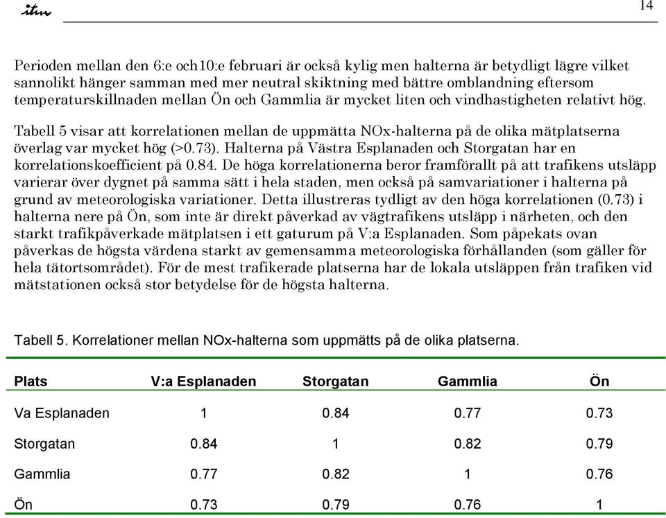 Halterna på Västra Esplanaden och Storgatan har en korrelationskoefficient på.84.