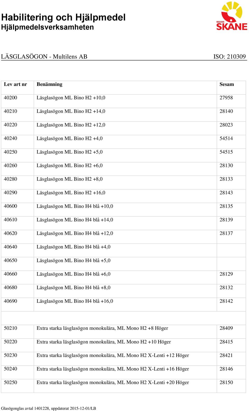 +10,0 28135 40610 Läsglasögon ML Bino H4 blå +14,0 28139 40620 Läsglasögon ML Bino H4 blå +12,0 28137 40640 Läsglasögon ML Bino H4 blå +4,0 40650 Läsglasögon ML Bino H4 blå +5,0 40660 Läsglasögon ML