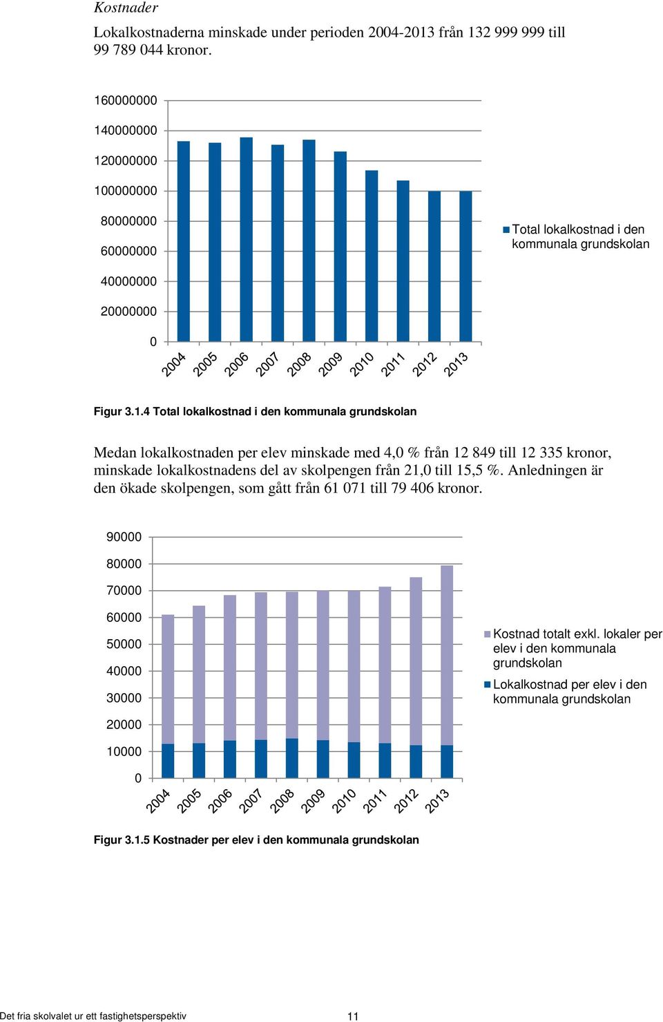 skolpengen från 21, till 15,5 %. Anledningen är den ökade skolpengen, som gått från 61 71 till 79 46 kronor. 9 8 7 6 5 4 3 Kostnad totalt exkl.