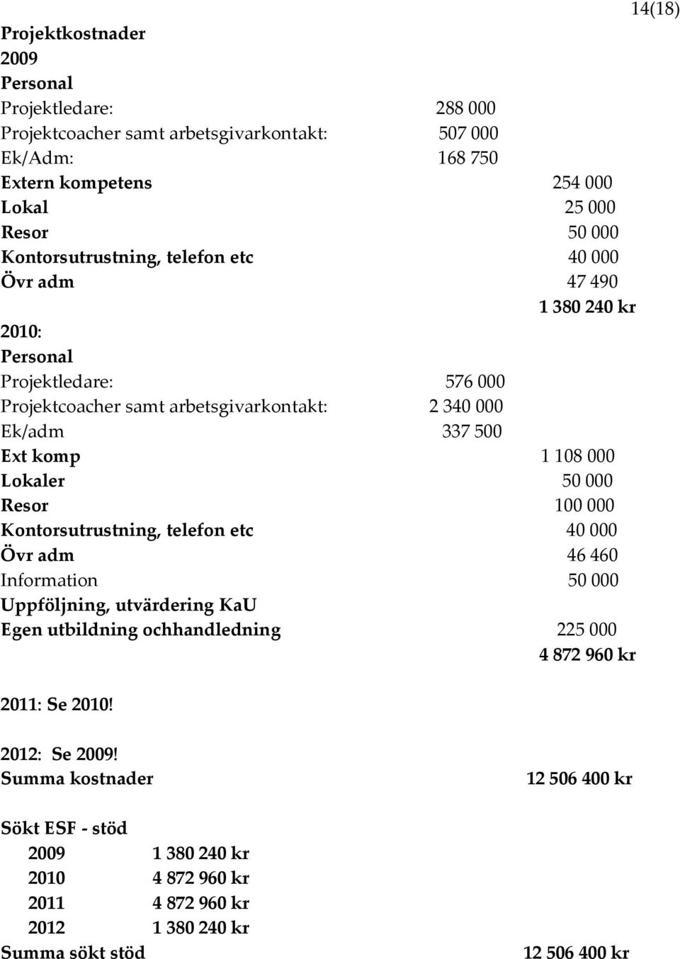 108 000 Lokaler 50 000 Resor 100 000 Kontorsutrustning, telefon etc 40 000 Övr adm 46 460 Information 50 000 Uppföljning, utvärdering KaU Egen utbildning ochhandledning 225 000 4