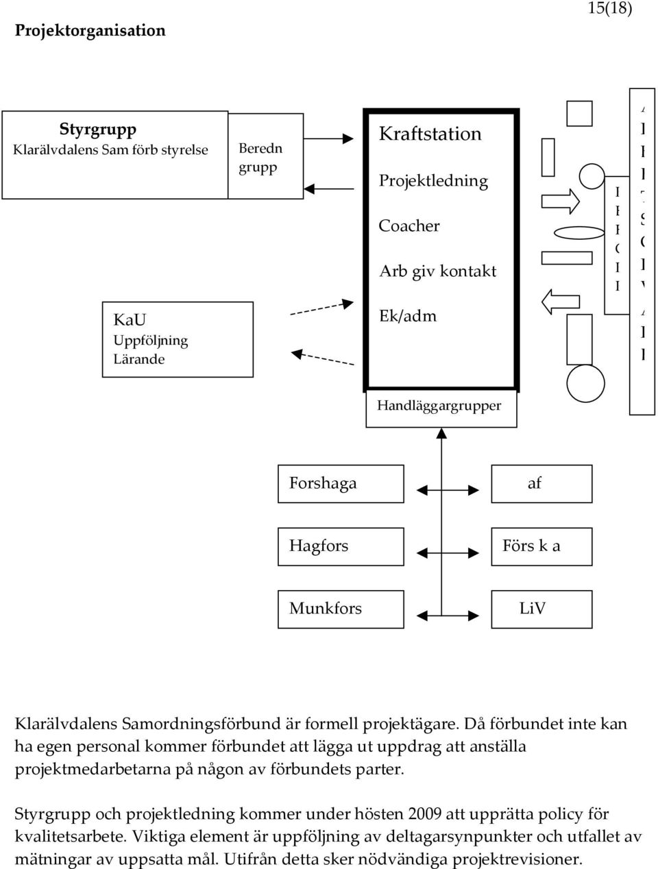 Då förbundet inte kan ha egen personal kommer förbundet att lägga ut uppdrag att anställa projektmedarbetarna på någon av förbundets parter.