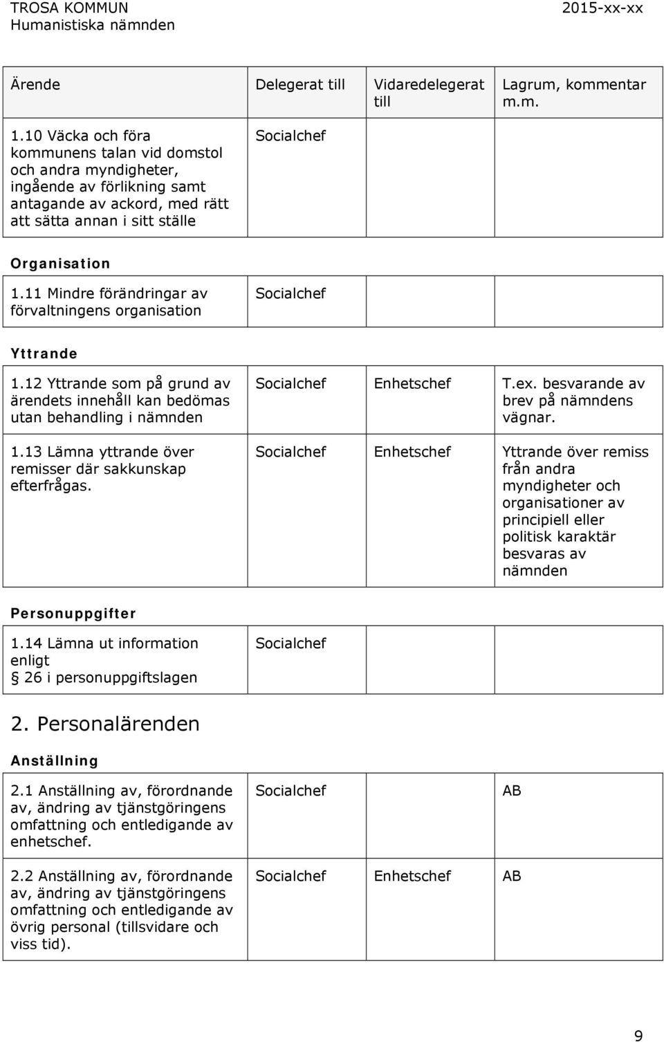 11 Mindre förändringar av förvaltningens organisation Socialchef Yttrande 1.12 Yttrande som på grund av ärendets innehåll kan bedömas utan behandling i nämnden 1.