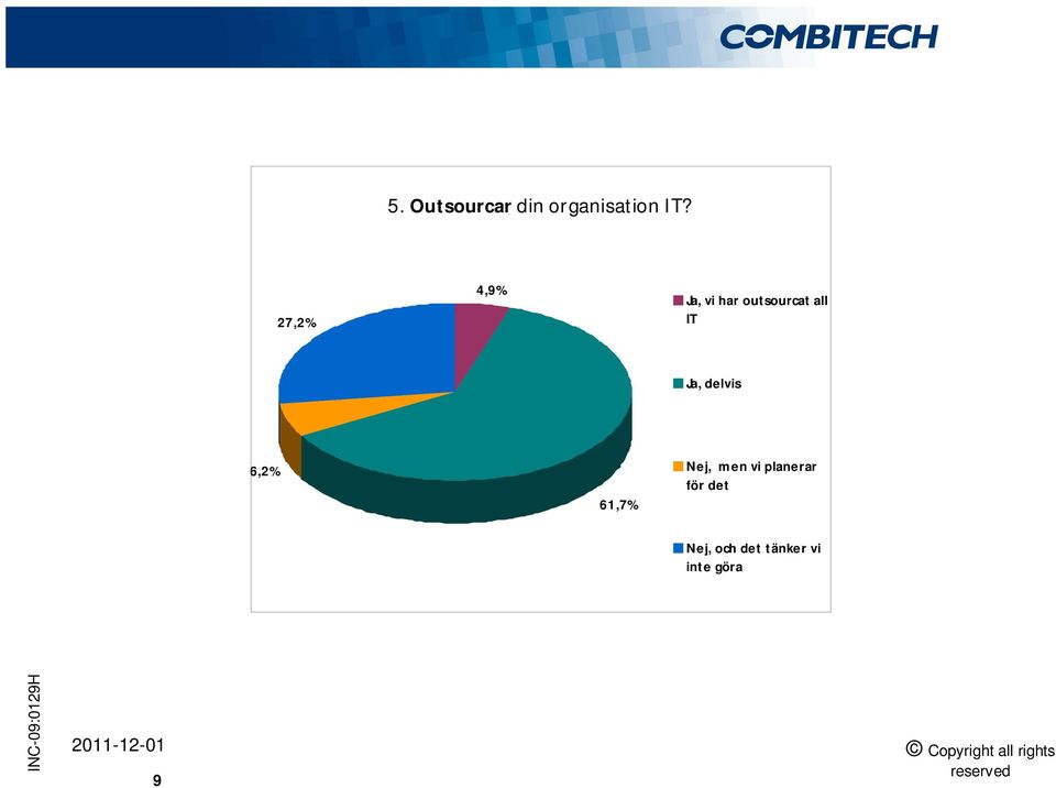 Ja, delvis 6,2% 61,7% Nej, men vi