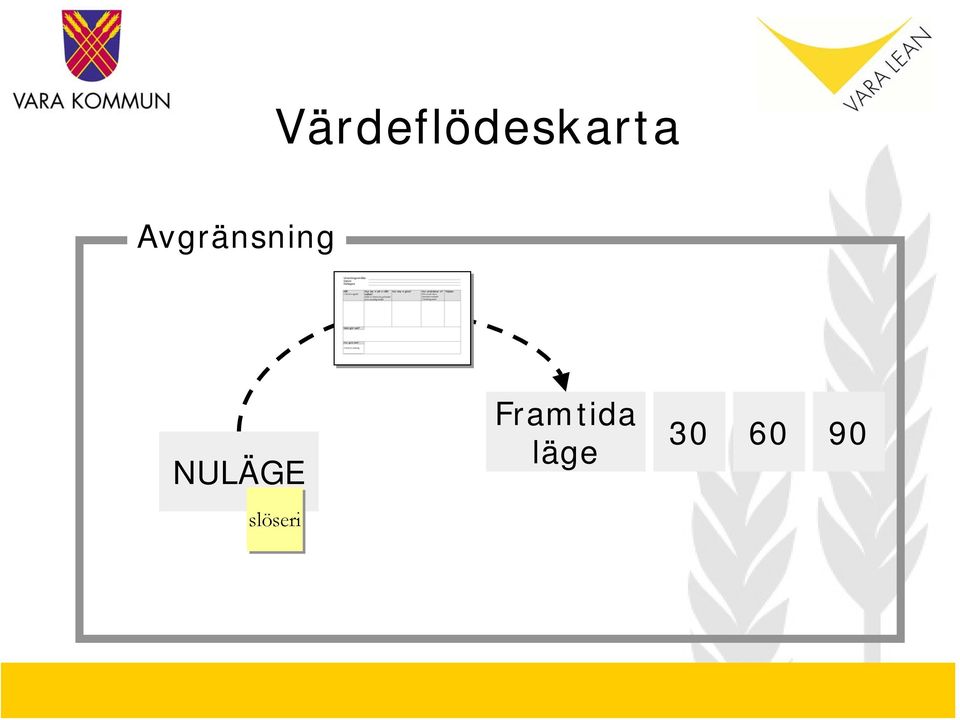 NULÄGE Framtida