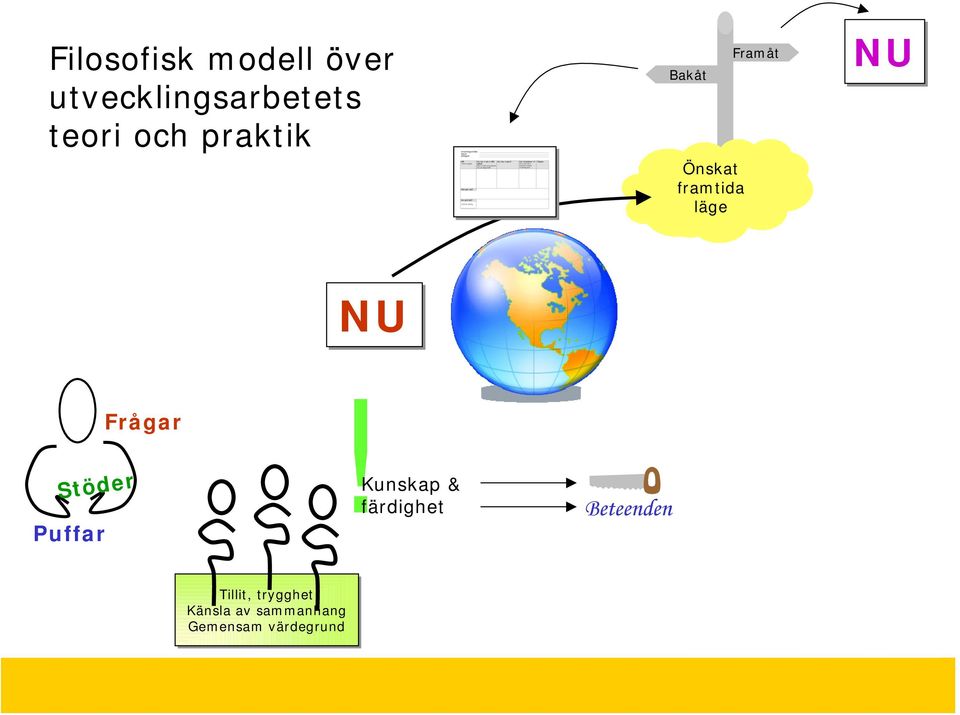 Frågar Stöder Puffar!