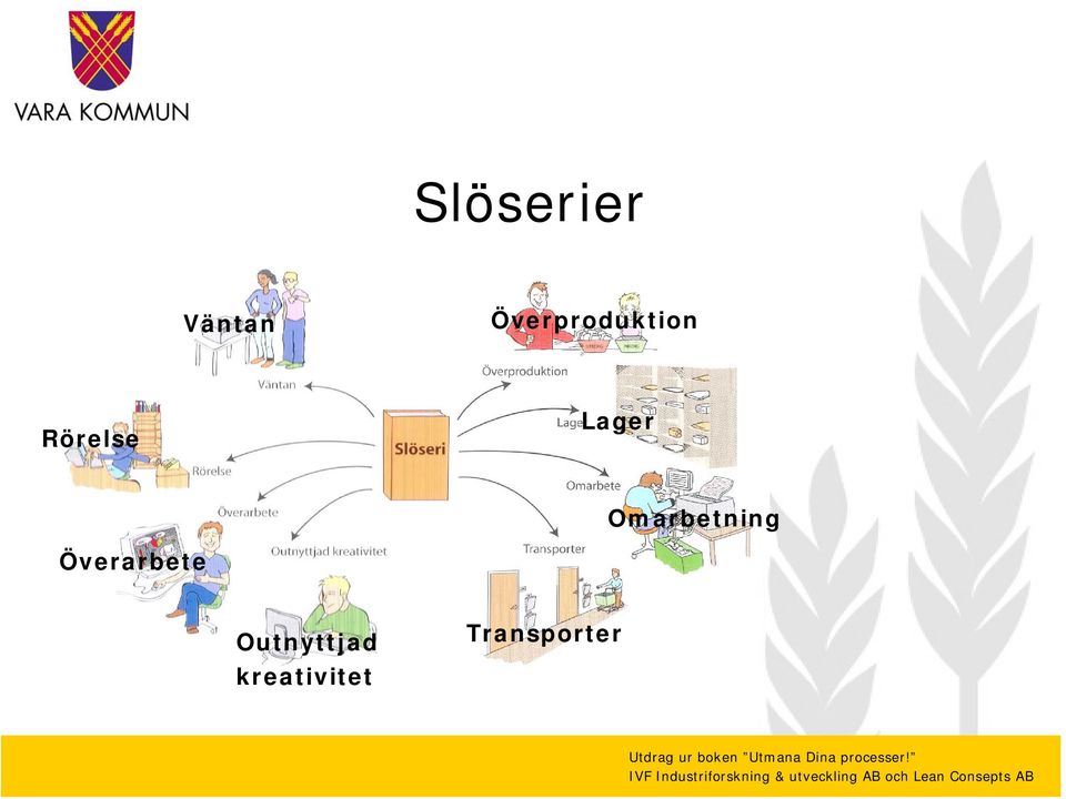 Transporter Utdrag ur boken Utmana Dina processer!
