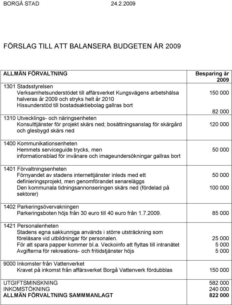 till bostadsaktiebolag gallras bort 1310 Utvecklings- och näringsenheten Konsulttjänster för projekt skärs ned; bosättningsanslag för skärgård och glesbygd skärs ned 1400 Kommunikationsenheten