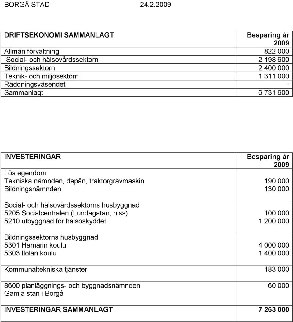 Räddningsväsendet - Sammanlagt 6 731 600 INVESTERINGAR Lös egendom Tekniska nämnden, depån, traktorgrävmaskin Bildningsnämnden Social- och hälsovårdssektorns