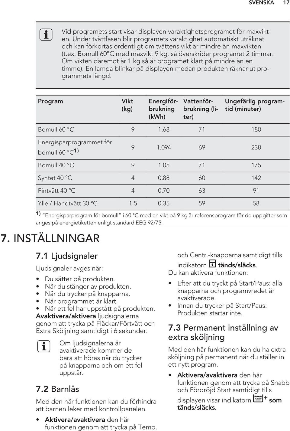 Bomull 60 C med maxvikt 9 kg, så överskrider programet 2 timmar. Om vikten däremot är 1 kg så är programet klart på mindre än en timme).