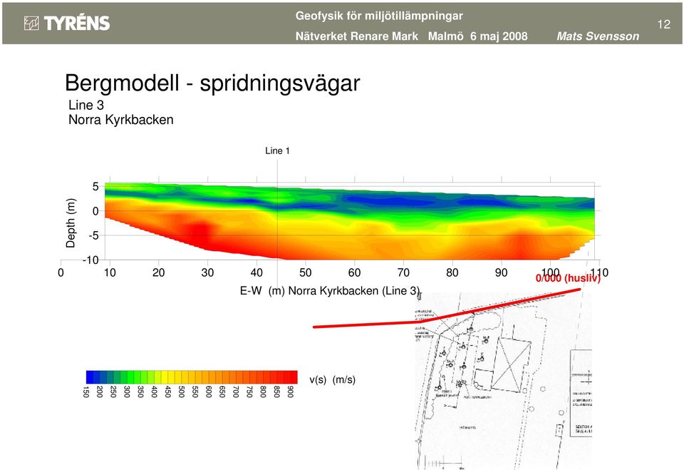 80 90 100 110 0/000 (husliv) E-W (m) Norra Kyrkbacken (Line 3)