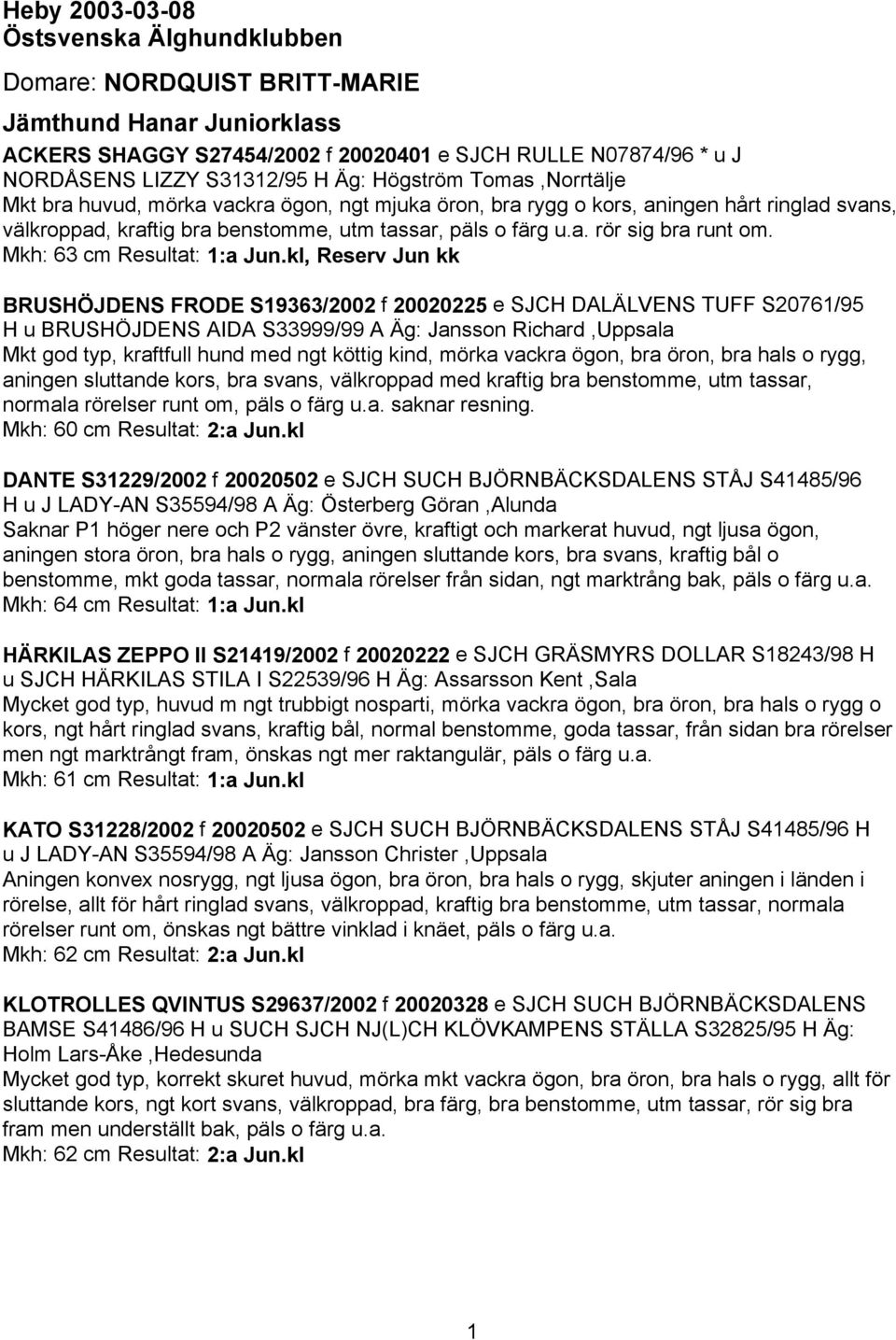 Mkh: 63 cm Resultat: 1:a Jun.