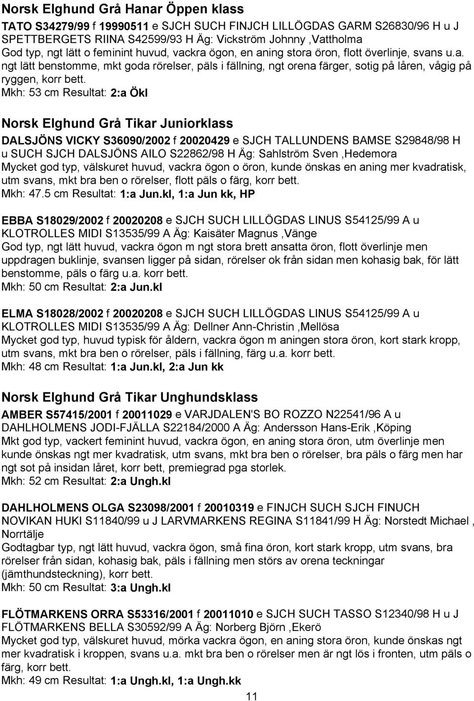 Mkh: 53 cm Resultat: 2:a Ökl Norsk Elghund Grå Tikar Juniorklass DALSJÖNS VICKY S36090/2002 f 20020429 e SJCH TALLUNDENS BAMSE S29848/98 H u SUCH SJCH DALSJÖNS AILO S22862/98 H Äg: Sahlström