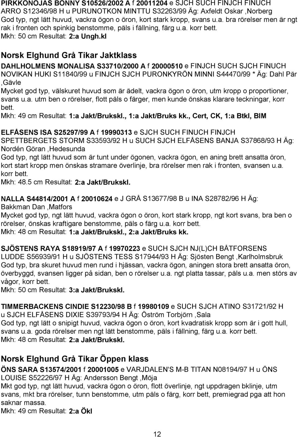 kl Norsk Elghund Grå Tikar Jaktklass DAHLHOLMENS MONALISA S33710/2000 A f 20000510 e FINJCH SUCH SJCH FINUCH NOVIKAN HUKI S11840/99 u FINJCH SJCH PURONKYRÖN MINNI S44470/99 * Äg: Dahl Pär,Gävle